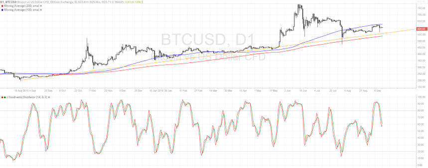 btcusd
