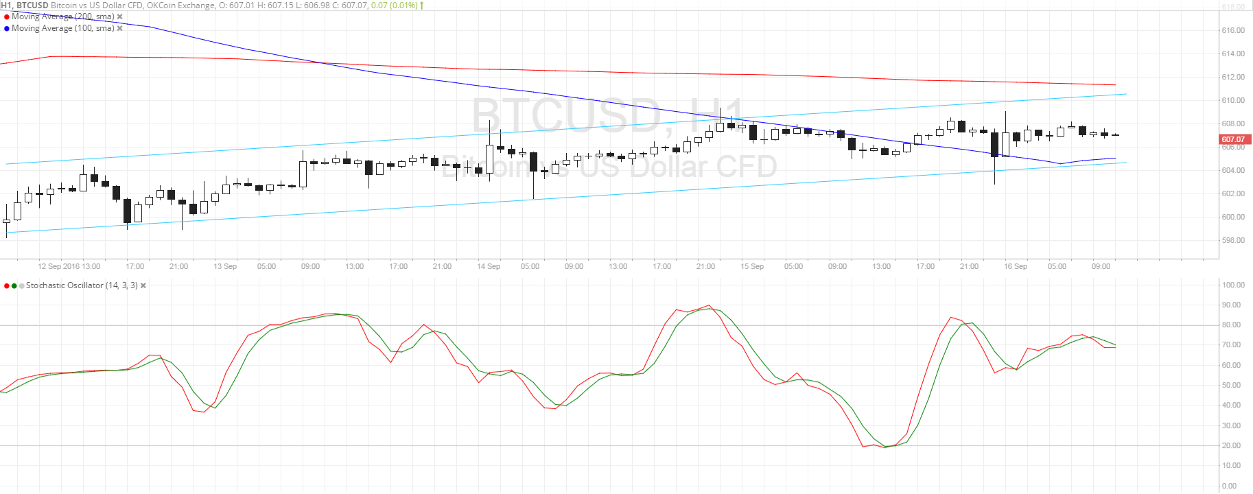 Bitcoin Price Analysis 09/16/2025 – Bulls Still in Control… Now