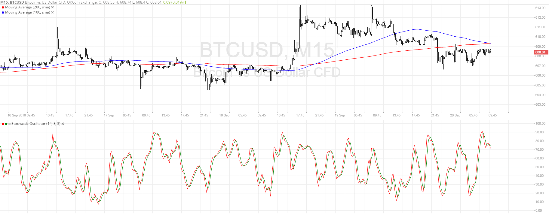 bitcoin