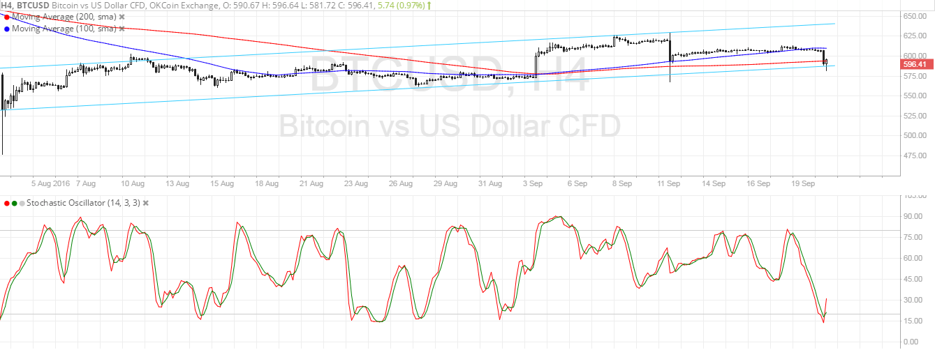 BTC Price Tech Analysis for 09/21/2025 – Bulls Holding the Fort?