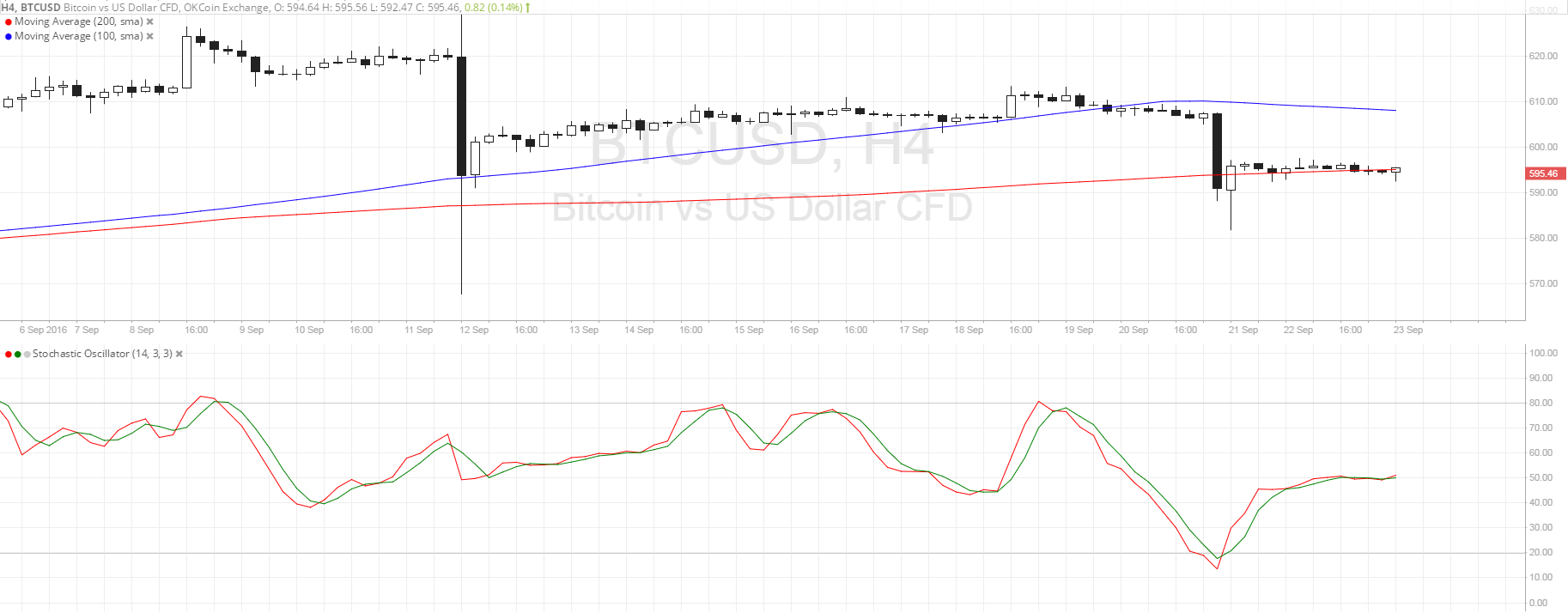 BTC Price Tech Analysis for 09/23/2025 – Another Bearish Flag?