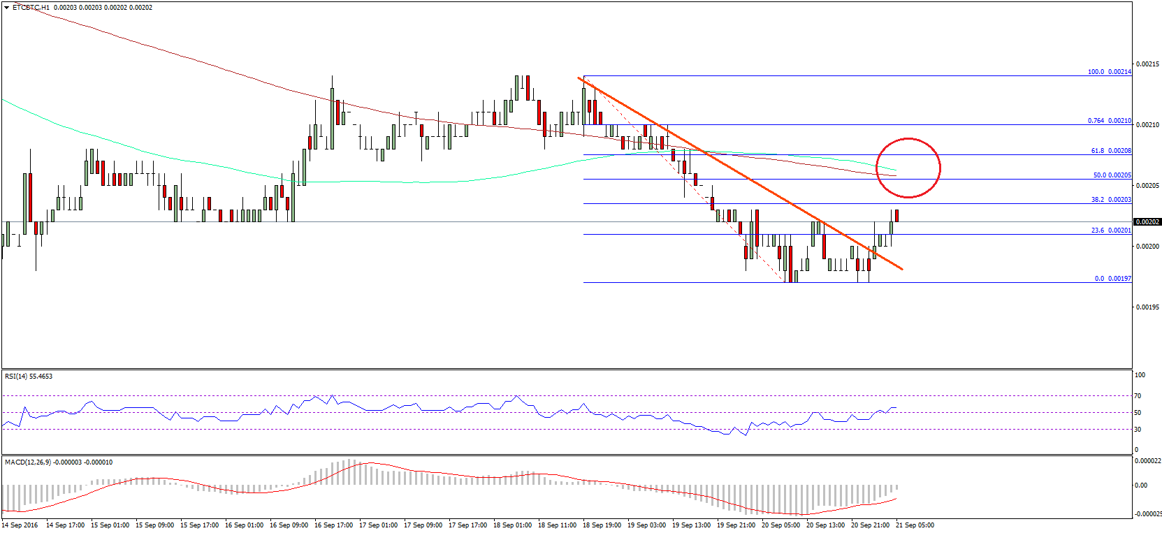 Ethereum Classic Price Technical Analysis – Is This Real Break?