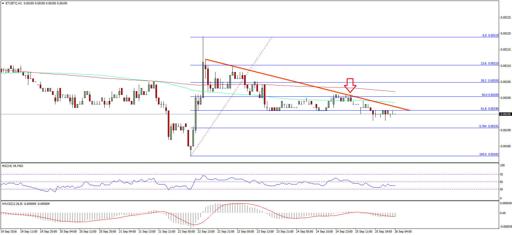 Ethereum Classic Price Technical Analysis – ETC Lacking Momentum