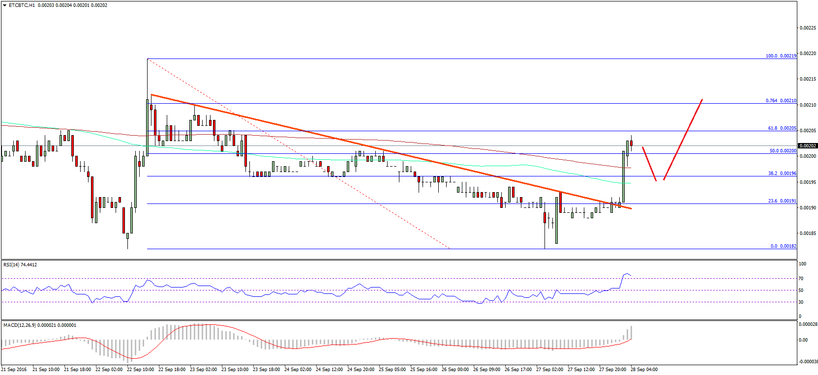 Ethereum Classic Price Analysis – ETC Just Formed Bottom