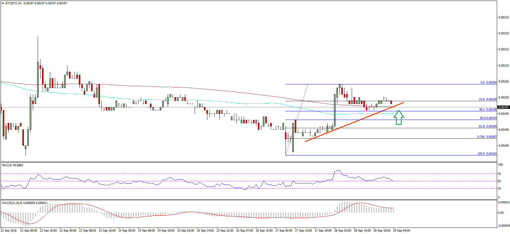 Ethereum Classic Price Technical Analysis