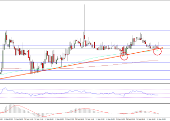 Ethereum Price Technical Analysis