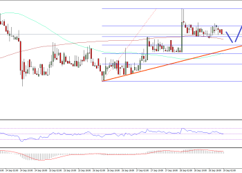 Ethereum Price Technical Analysis