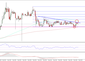Ethereum Price Technical Analysis