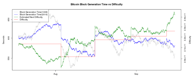 bitcoin mining, mining difficulty