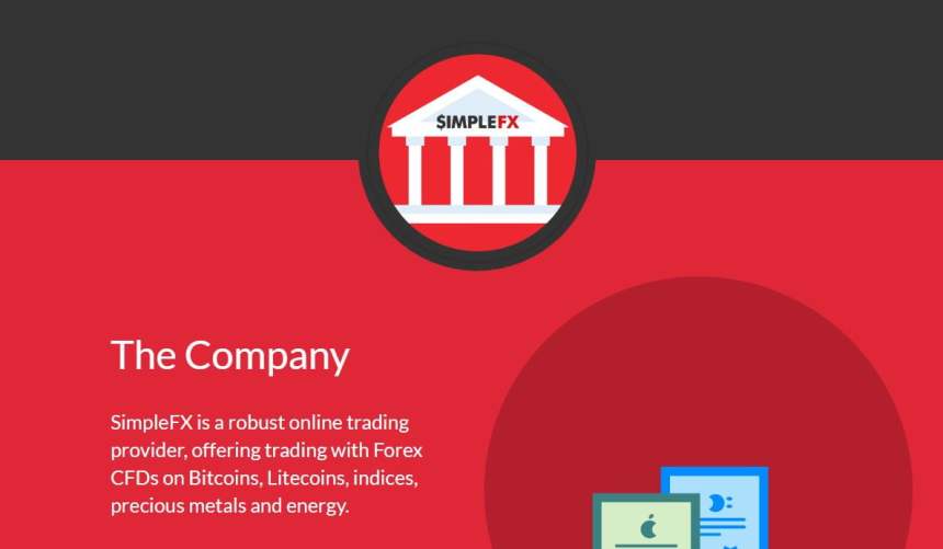 simplefx NewsBTC