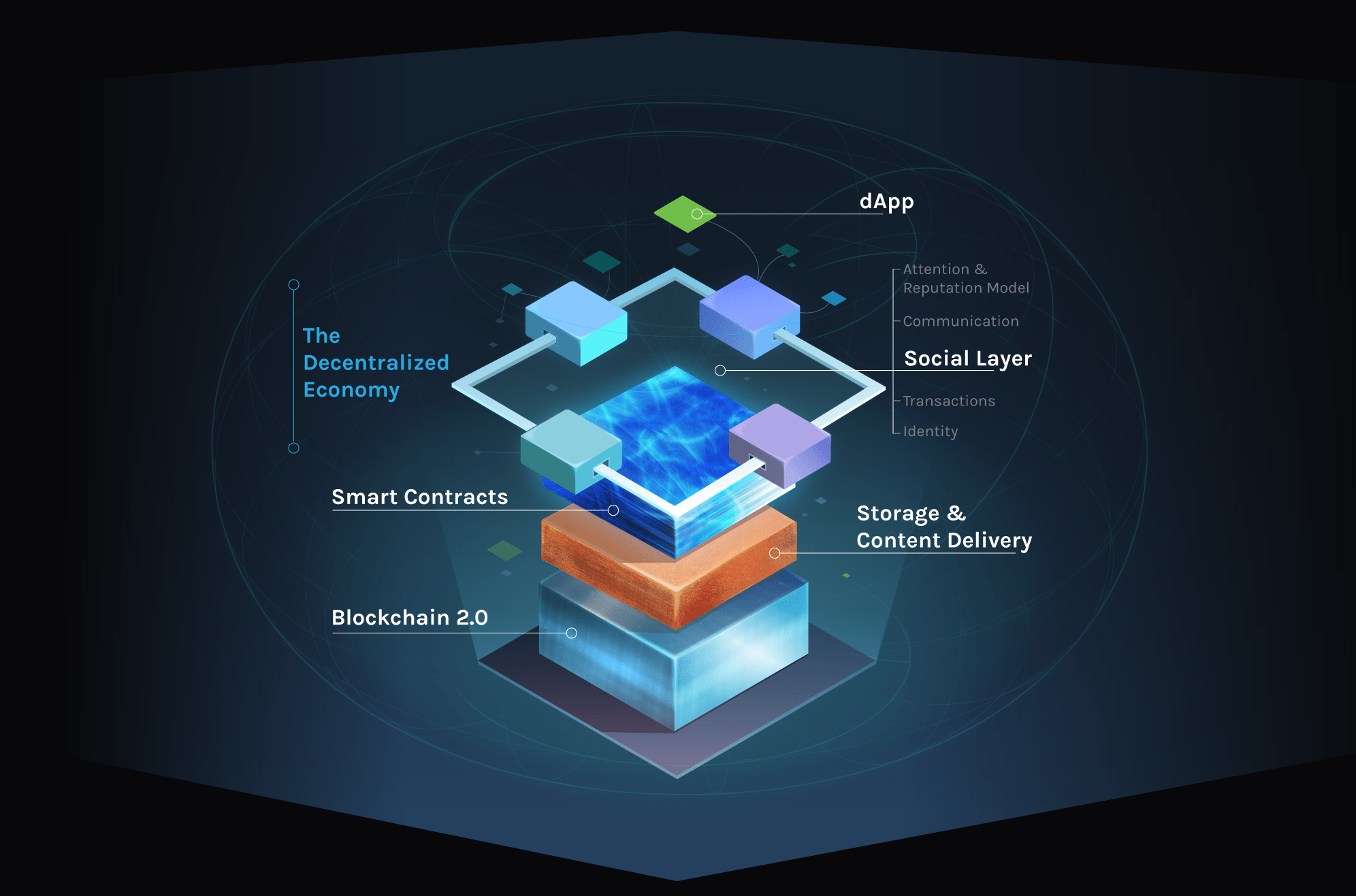 Synereo 2.0 Tech Stack to Compete with Ethereum Protocol?