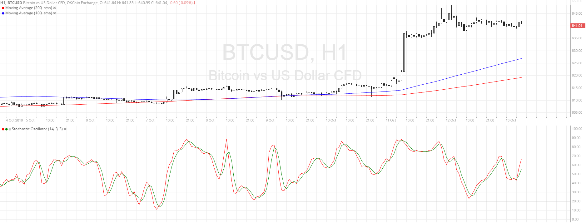 bitcoin