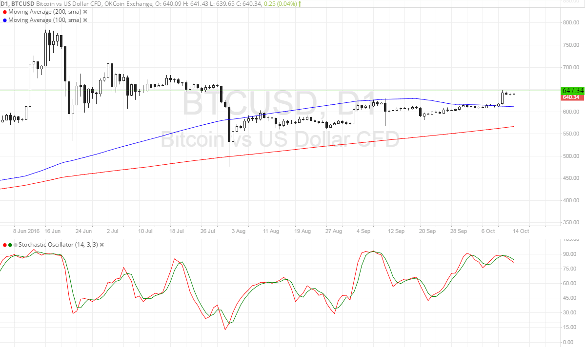 BTC Price Tech Analysis for 10/14/2025 – Strong Area of Interest