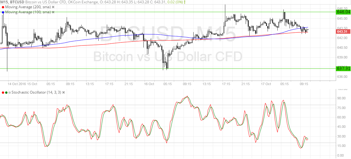 Bitcoin Price Analysis for 10/17/2025 – Breakout Brewing?