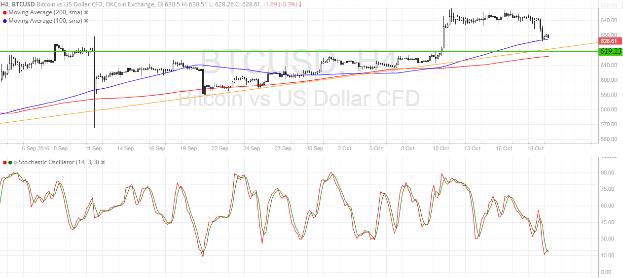 Bitcoin Price Analysis 10/20/2025 – Approaching Area of Interest!