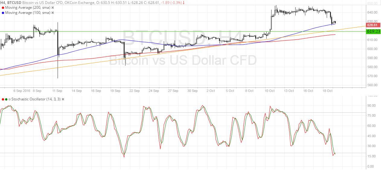 Bitcoin Price Analysis 10/20/2024 – Approaching Area of Interest!