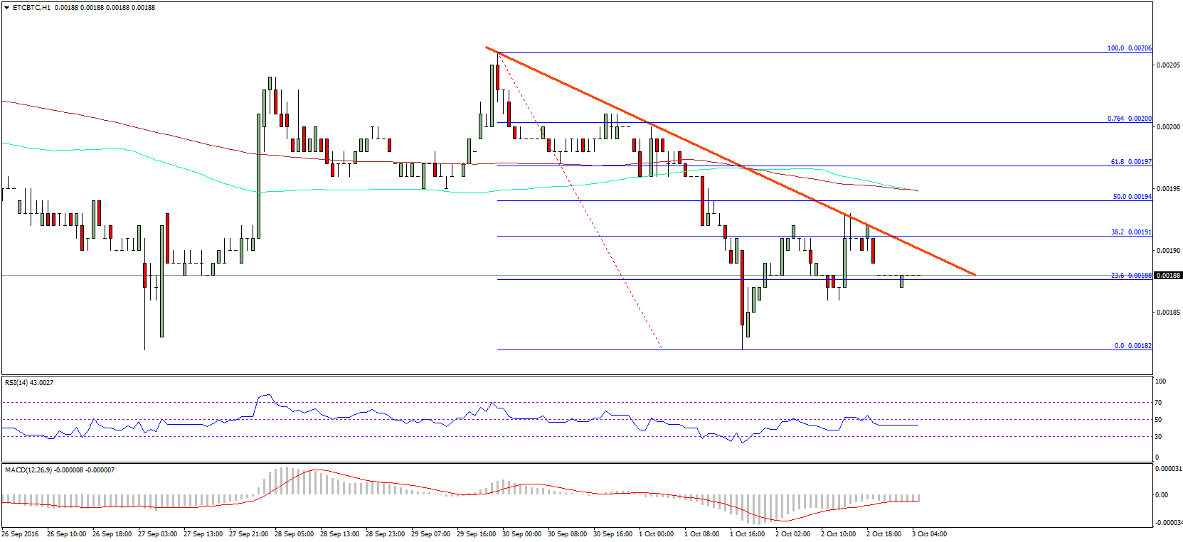 Ethereum Classic Price Analysis – ETC Under Renewed Pressure
