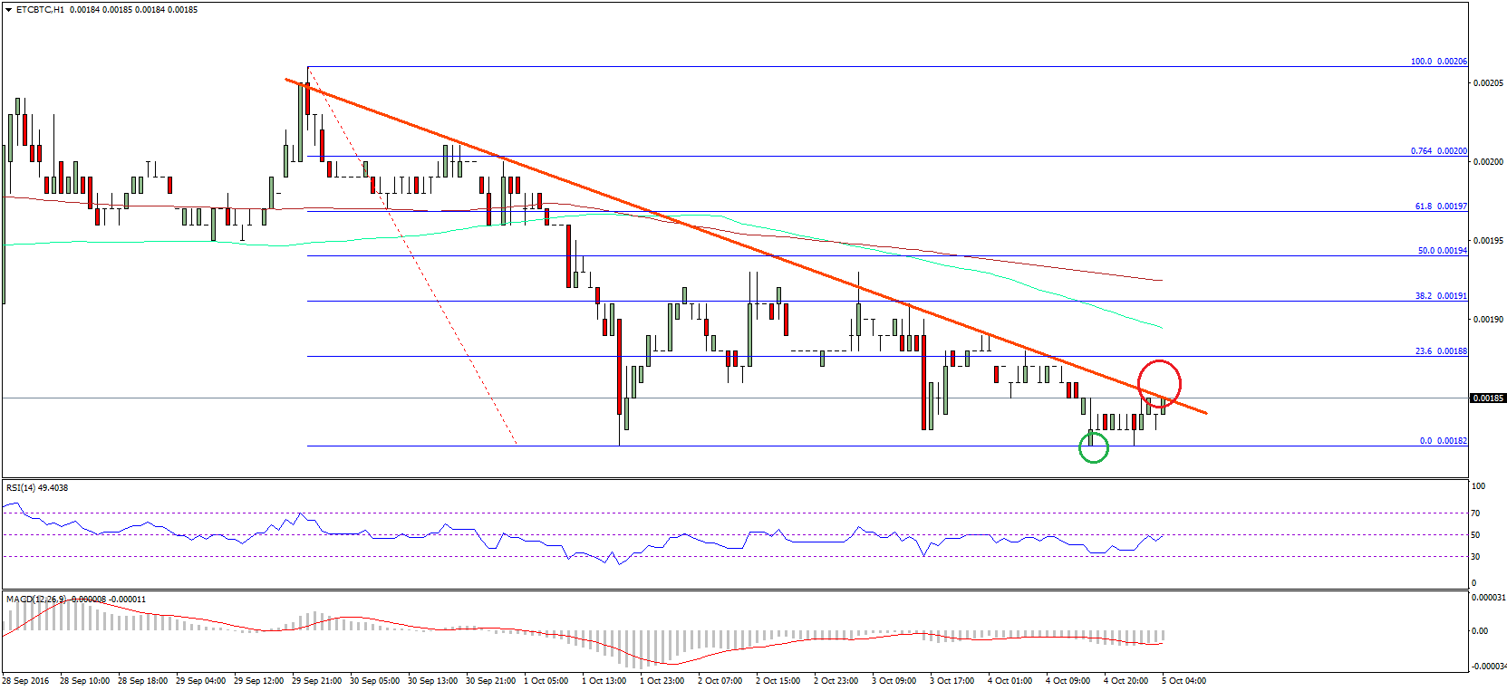 Ethereum Classic Price Technical Analysis – ETC Break Imminent