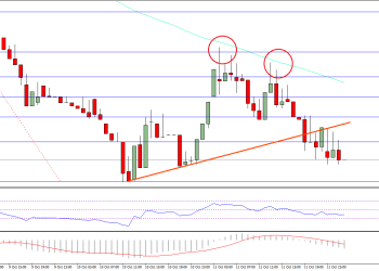 Ethereum Price Technical Analysis