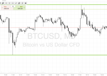 Bitcoin Price Watch; Let’s Get Some Action!