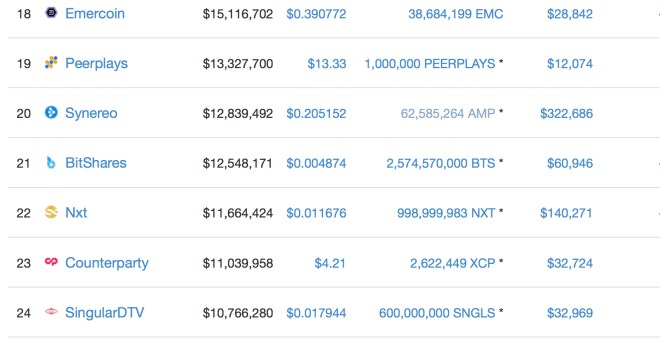 NXT CoinMarketCap