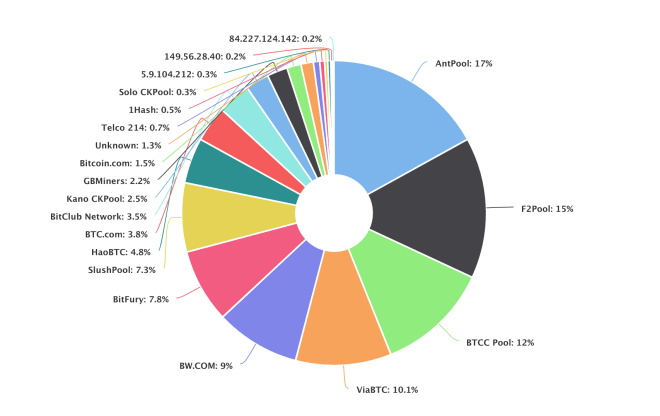 bitcoin hashrate