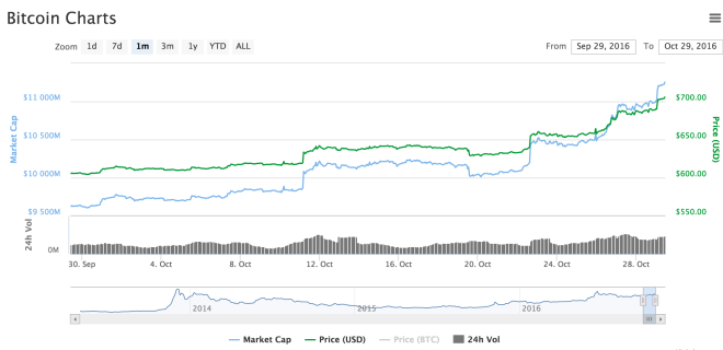 coinmarketcap