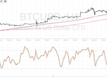 Bitcoin Price Technical Analysis for 11/02/2016 – Buying on the Dips
