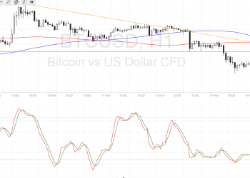 Bitcoin Price Technical Analysis for 11/14/2016 – New Trend Forming!