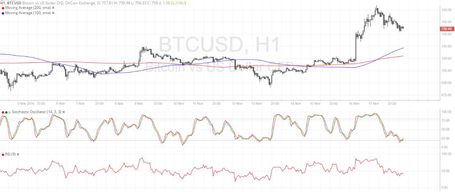 bitcoin