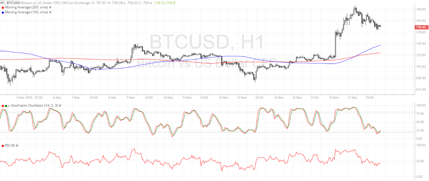 161118_bitcoin