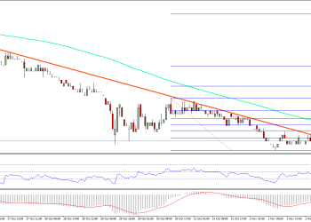 Ethereum Classic Price Technical Analysis