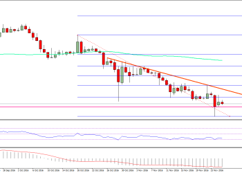 Ethereum Price Weekly Analysis