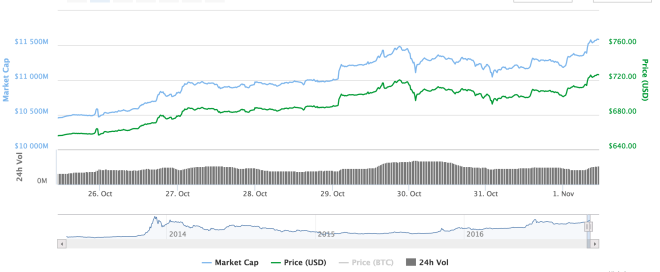 coinmarketcap btc