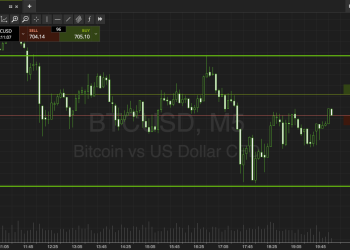 Bitcoin Price Watch; Prepare For Choppy Action!