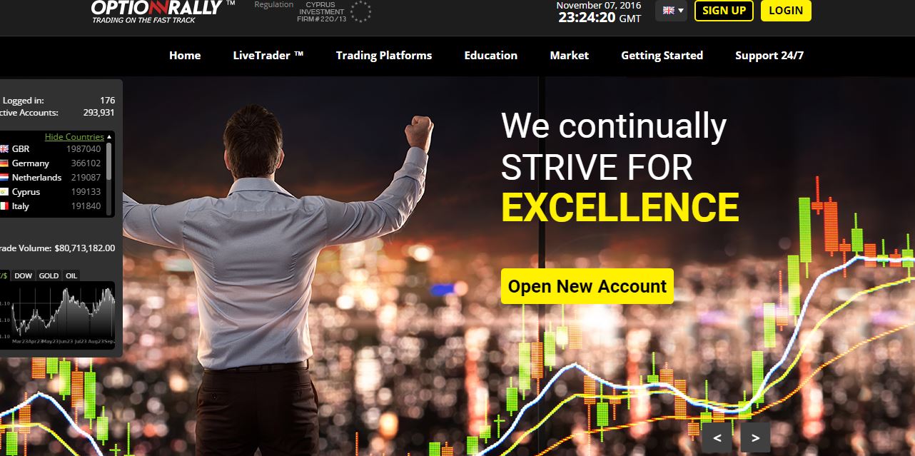 Optionrally – An Experienced Binary Options Broker