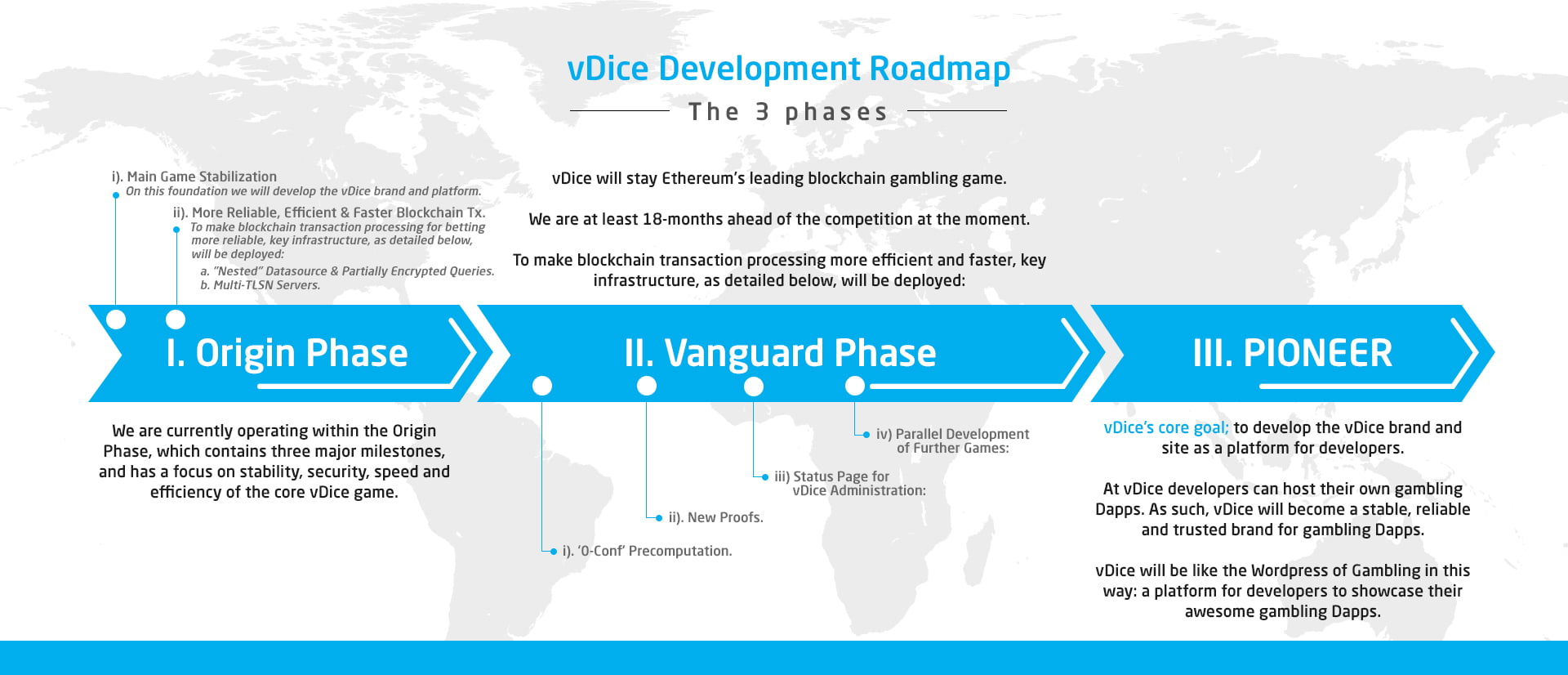 vDice Roadmap