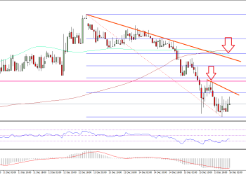 Ethereum Price Technical Analysis