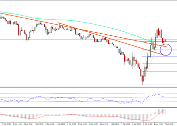 Ethereum Price Technical Analysis
