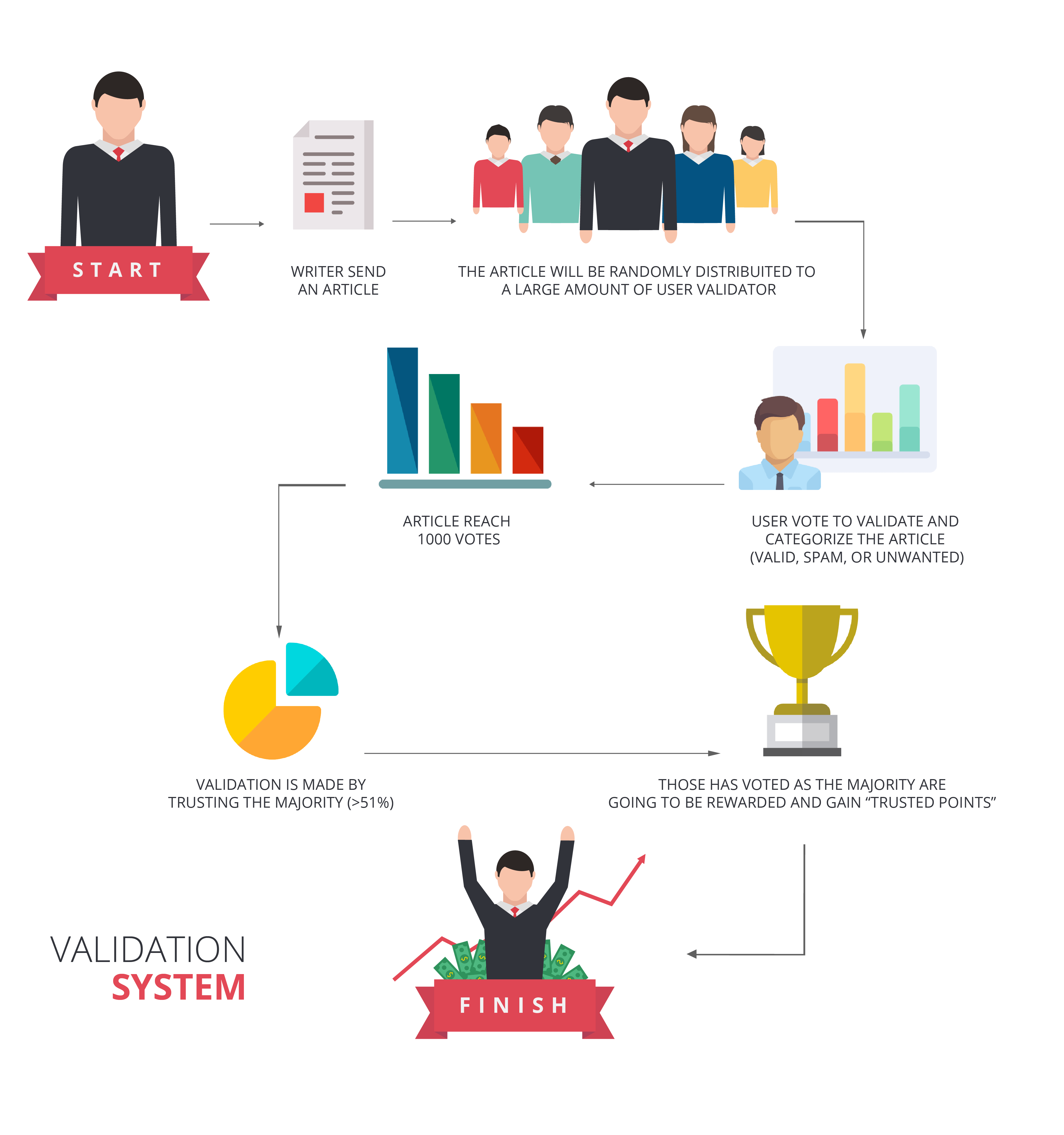 validation-system-infogramma