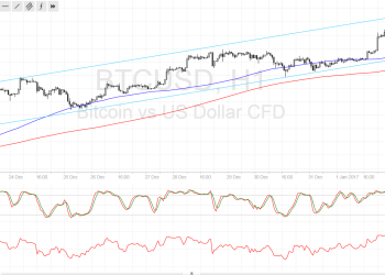 Bitcoin Price Technical Analysis for 01/03/2017 – Closing in on $1100