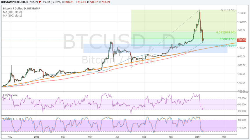 bitcoin