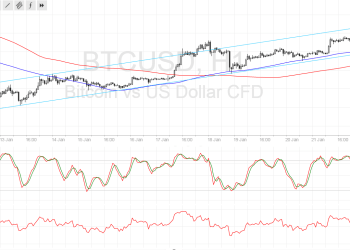 btcusd