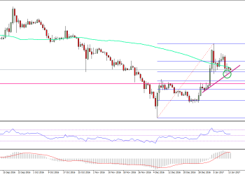 Ethereum Price Technical Analysis – ETH/USD Struggling