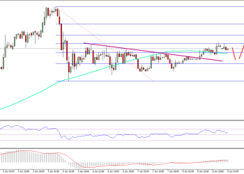 Ethereum Price Technical Analysis