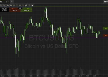 Bitcoin Price Watch; Here’s What’s On Tonight 2017-01-03