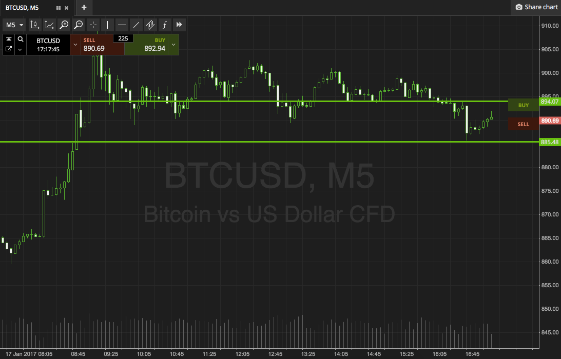 bitcoin live trade chart