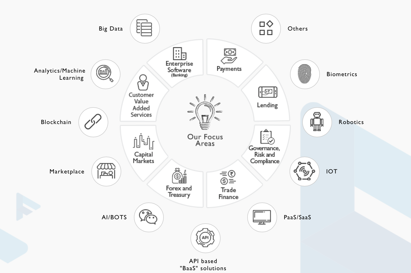 Yes Bank Launches Yes Fintech Accelerator