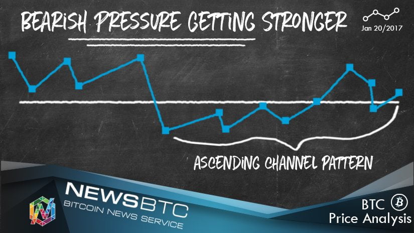 Bitcoin Price Analysis 01/20/2025 arish Pressure Getting Stronger