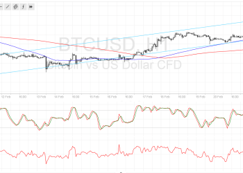 Bitcoin Price Technical Analysis for 02/22/2017 – Quick Countertrend Play